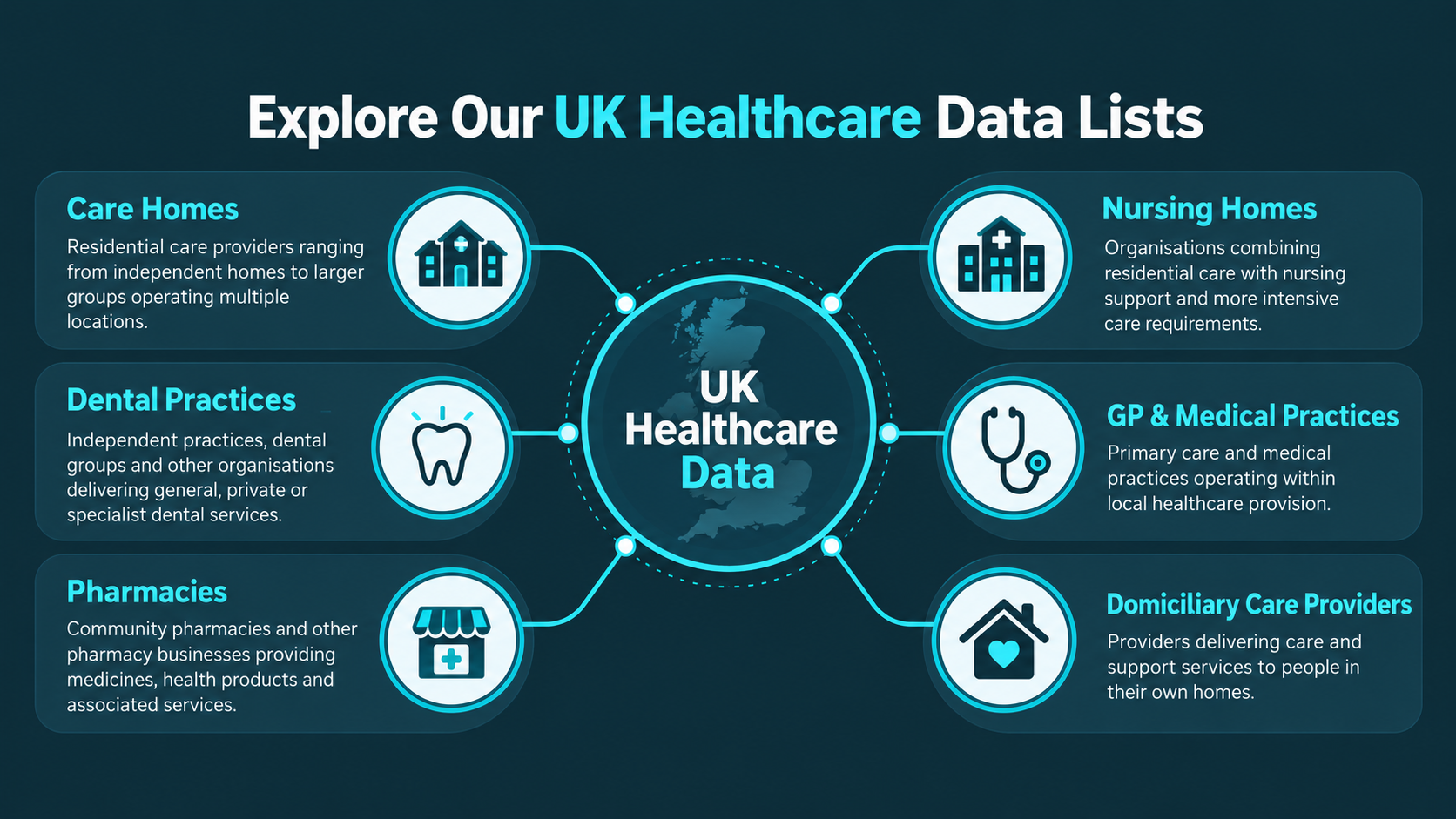 UK Healthcare Data Lists Infographic UK Healthcare Data Lists Infographic