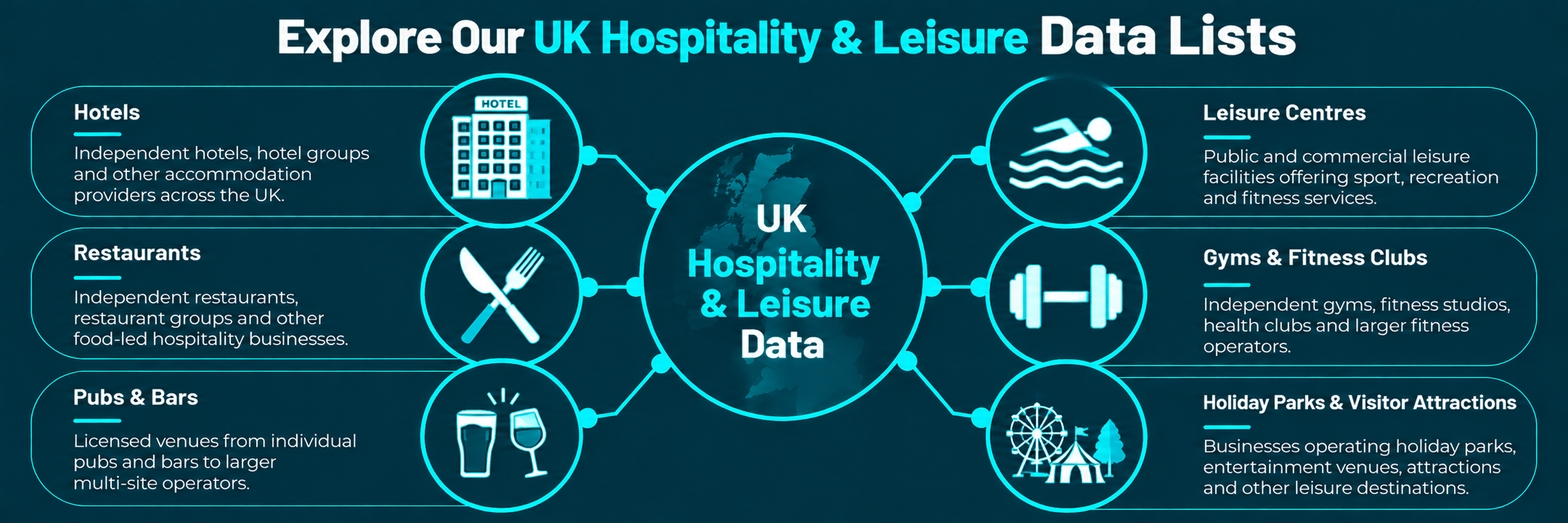 UK Hospitality & Leisure Data Hub