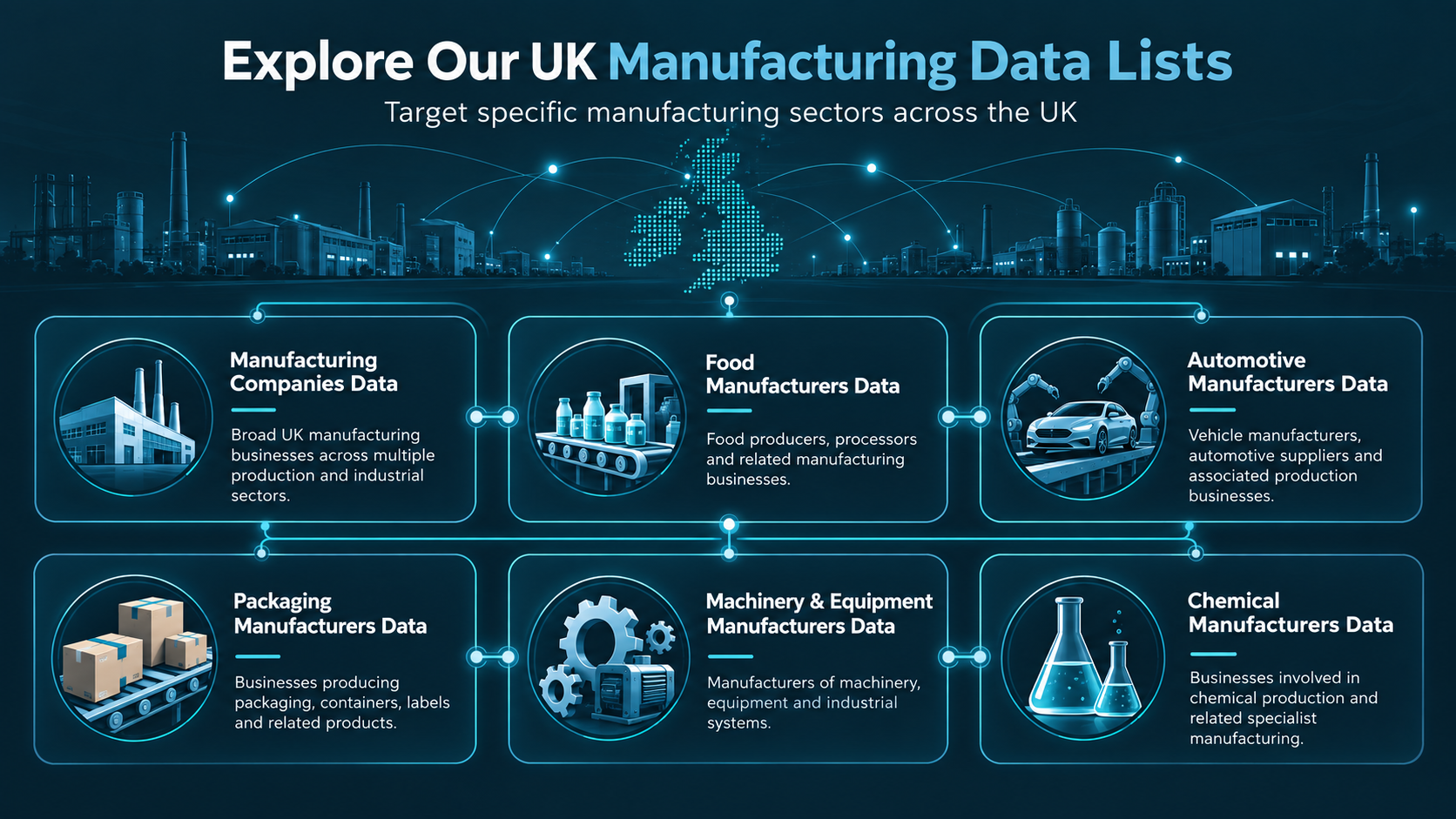 UK Manufacturing Data UK Manufacturing Data