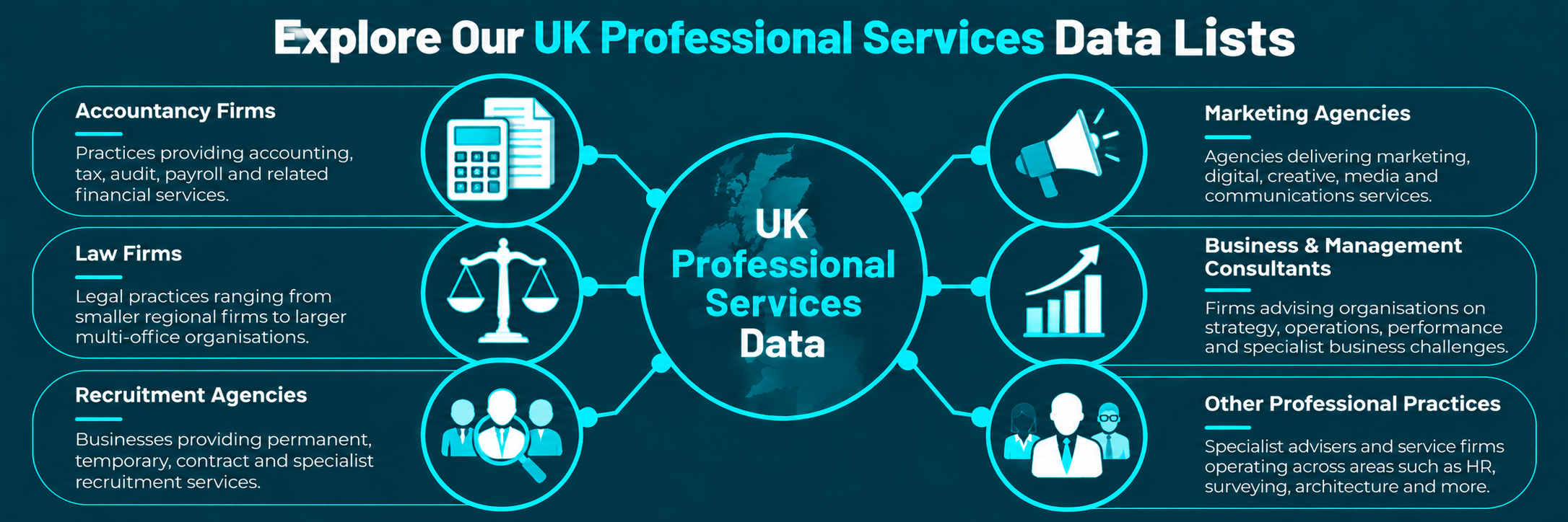 UK Professional Services Data Hub UK Professional Services Data Hub