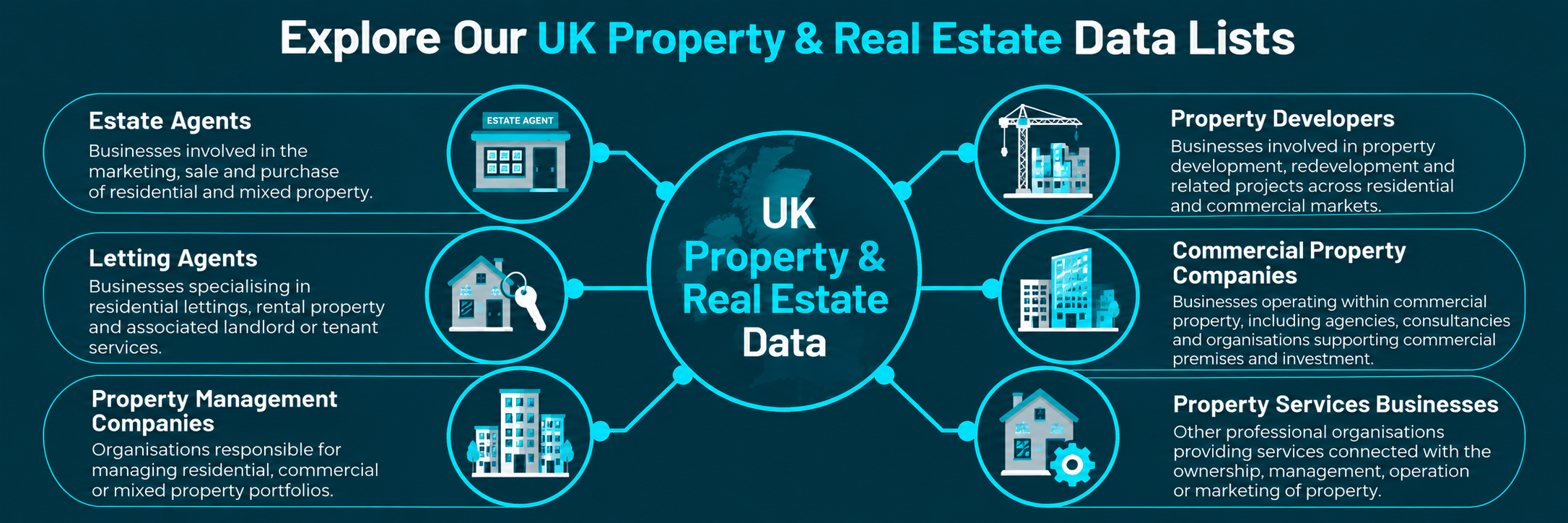 UK Property Data Hub Infographic UK Property Data Hub Infographic