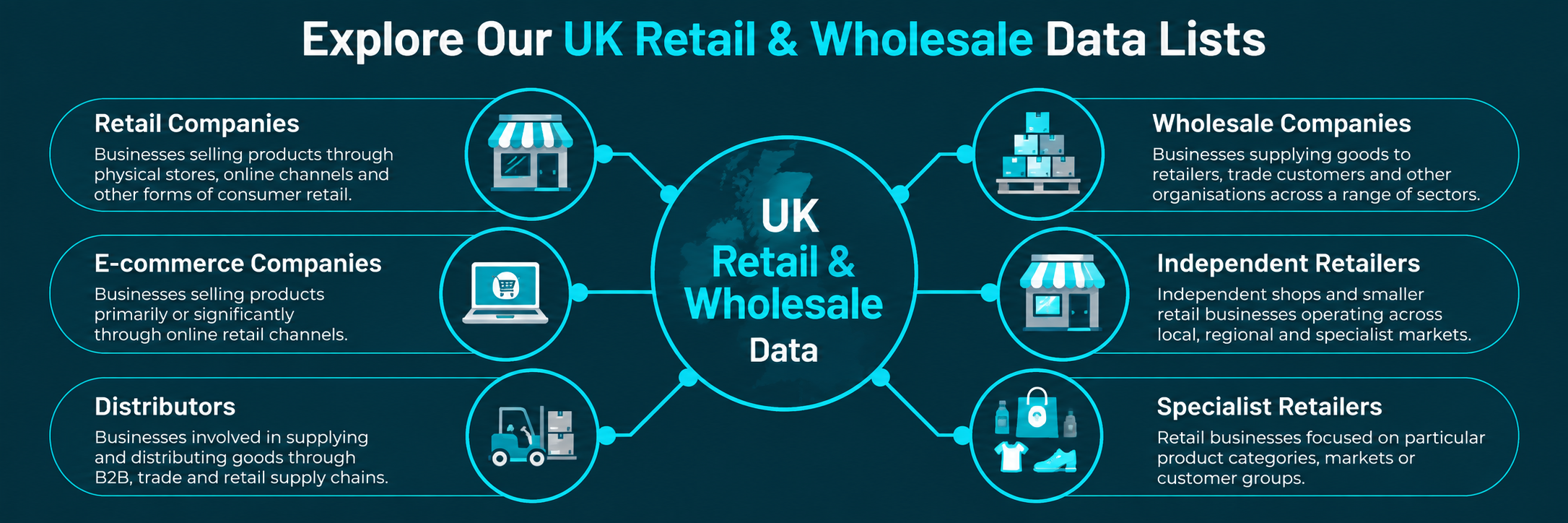 UK Retail and Wholesale Data Map