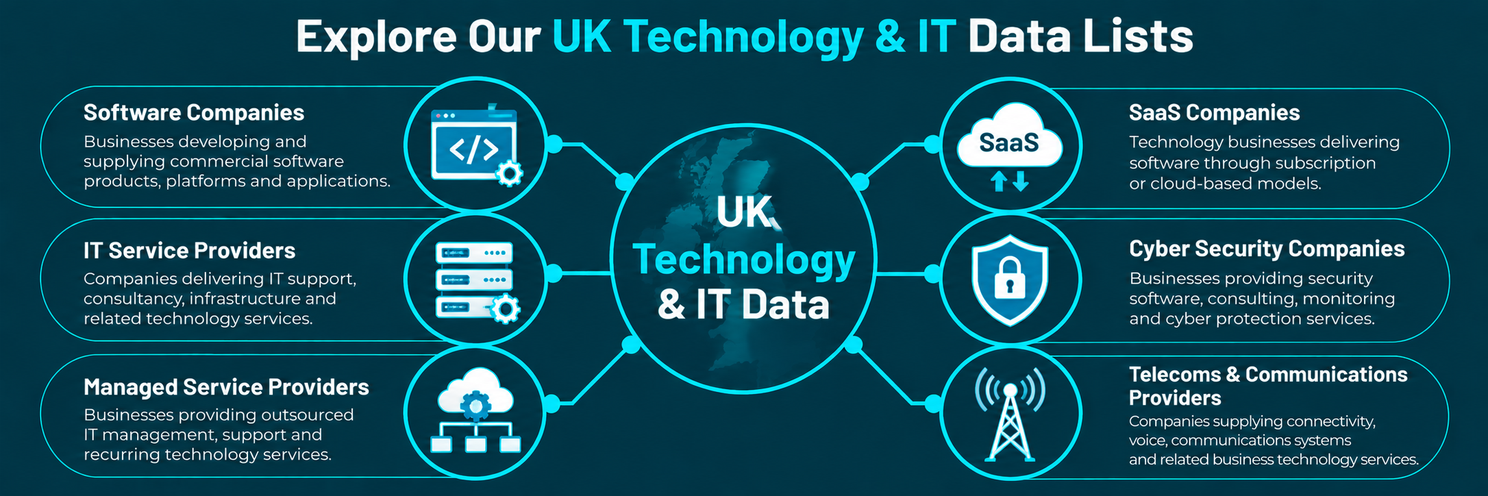 UK Technology Data Lists Infographic UK Technology Data Lists Infographic