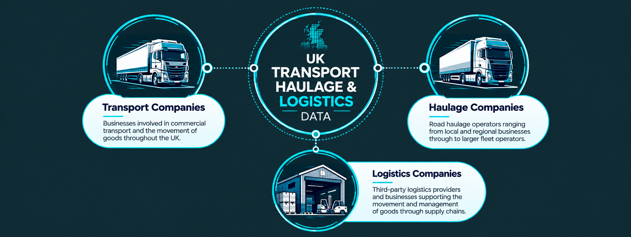 UK Transport, Haulage & Logistics Data UK Transport, Haulage & Logistics Data