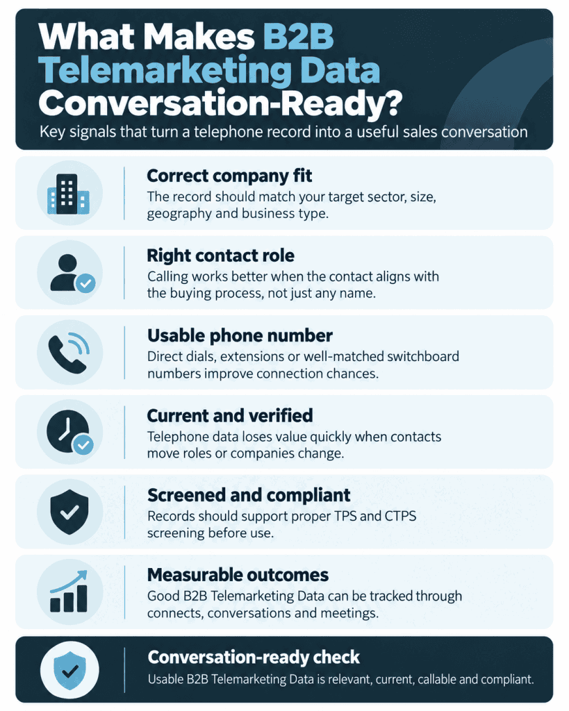 What Makes B2B Telemarketing Data Conversation Ready