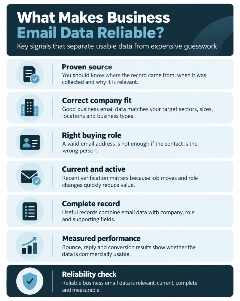 What Makes Business Email Data Reliable