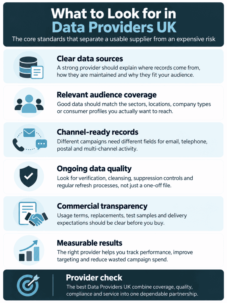 What To Look For In Data Providers UK